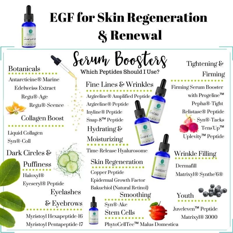 Epidermal Growth Factor