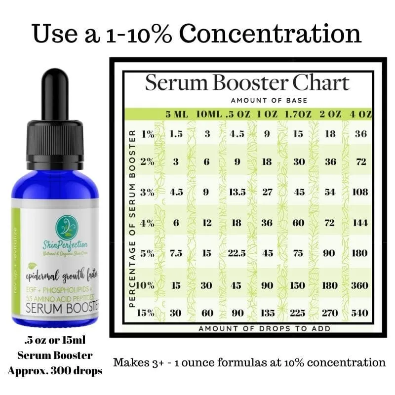 Epidermal Growth Factor