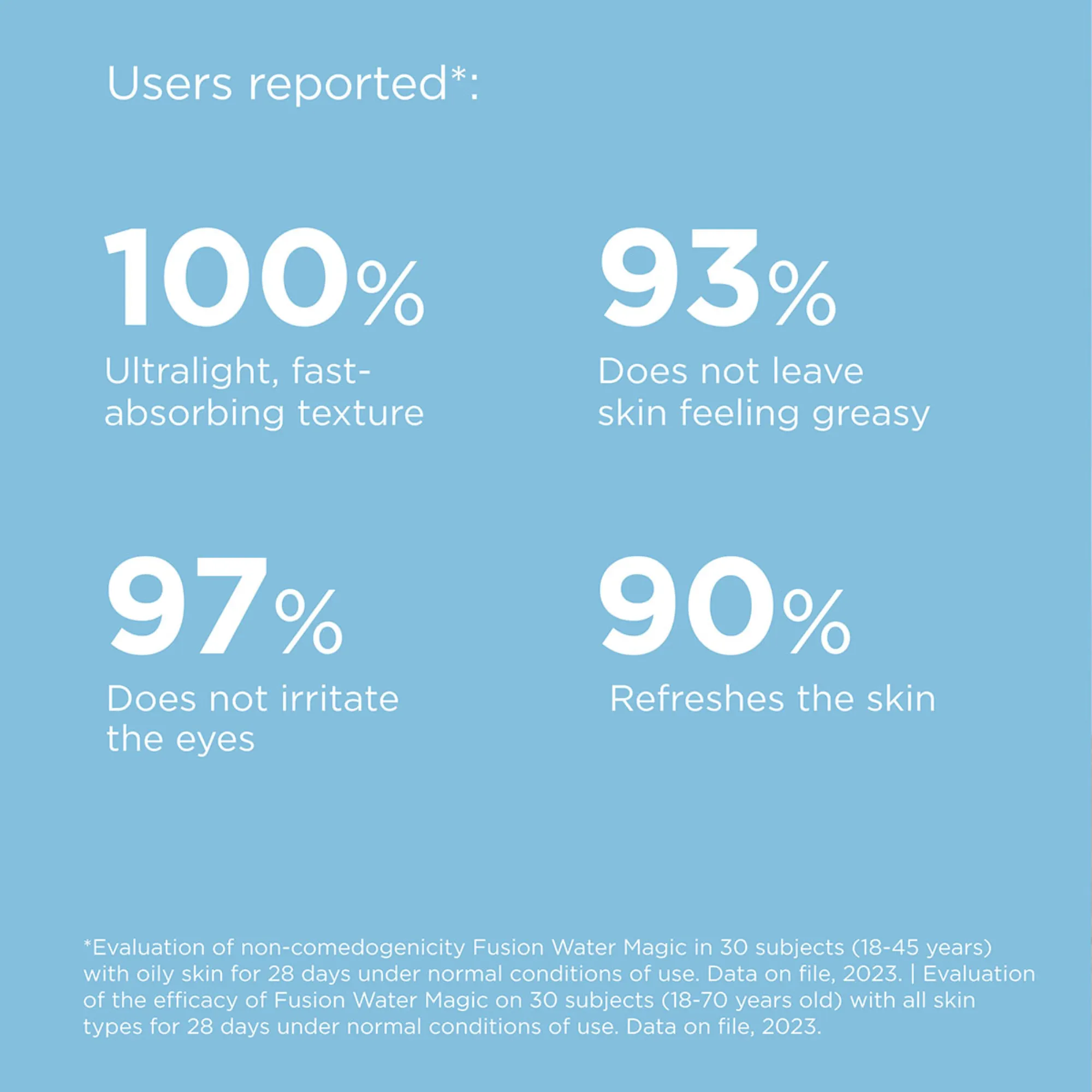 ISDIN Fotoprotector Fusion Water MAGIC SPF 50