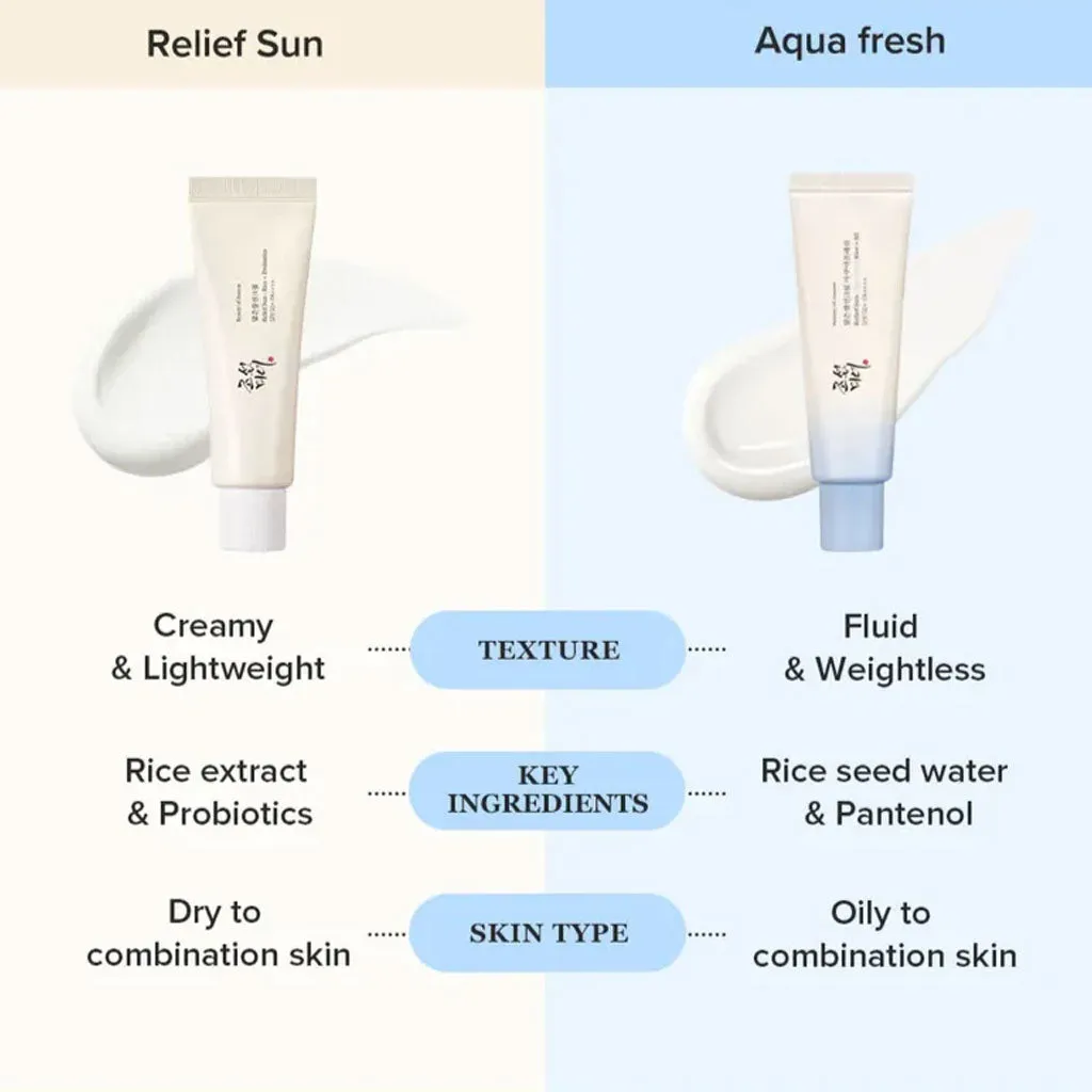Relief Sun Aqua-Fresh : Rice   B5